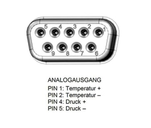 Analogausgang 4-20 mA
